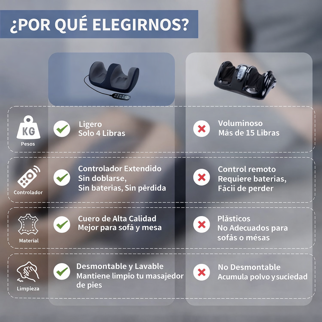 Masajeador Eléctrico De Piernas Y Pies Multifuncional